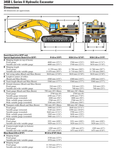 cat excavators specifications|caterpillar equipment specs chart.